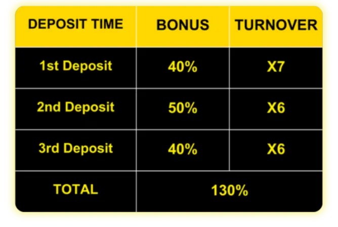 130% Welcome Bonus up to ₱88,888 1