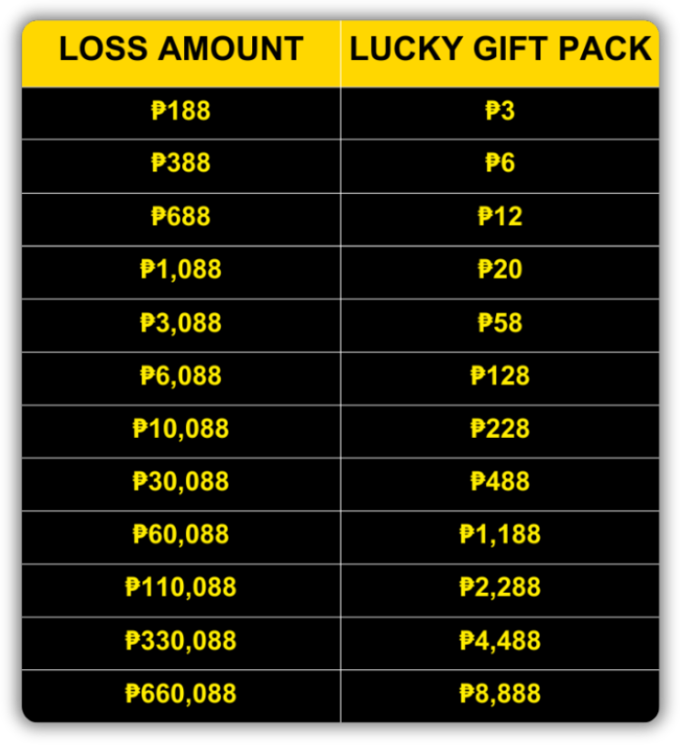 Loss Rebate Lucky Gift Pack