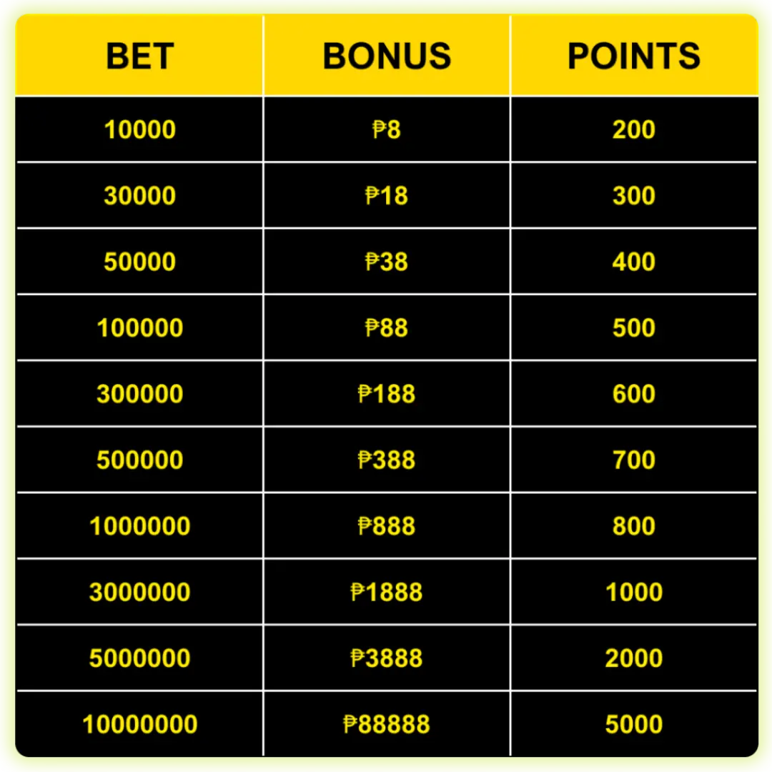 Slot Valid Bet Daily Pay up to ₱8,888